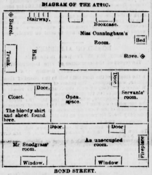 File:Diagram of 31 Bond St, Attic-Garret.png